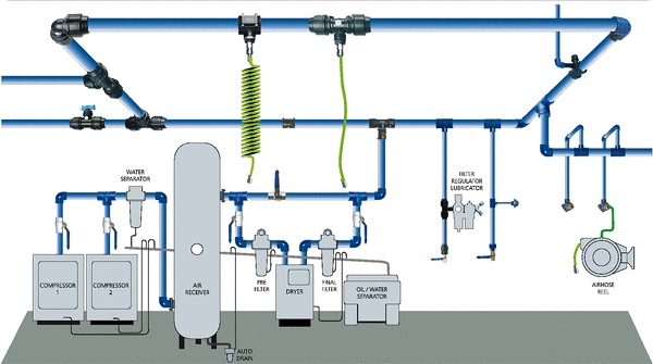 Impianti di Aria Compressa